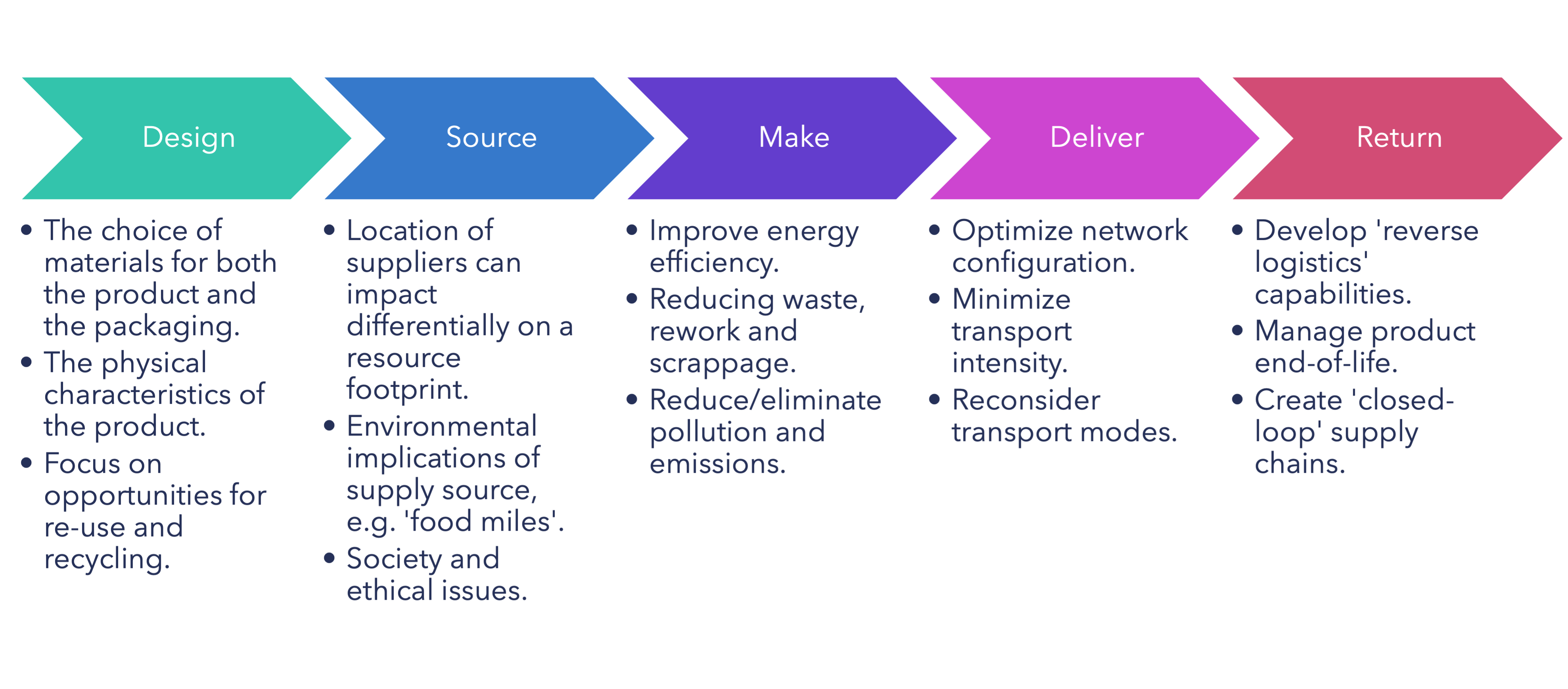 Sustainability in the supply chain as a key differentiator