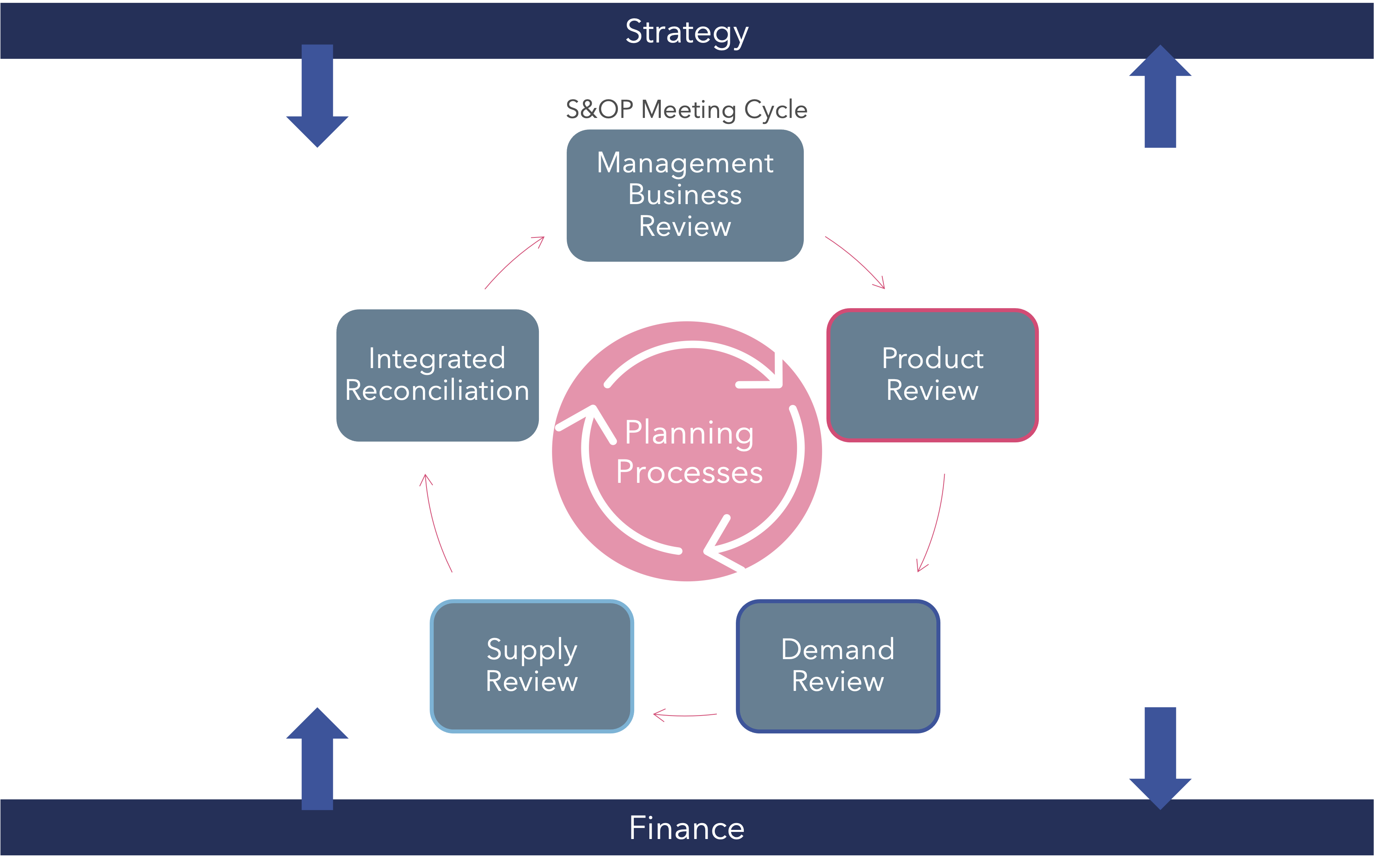 why-do-sales-and-operations-planning-projects-fail