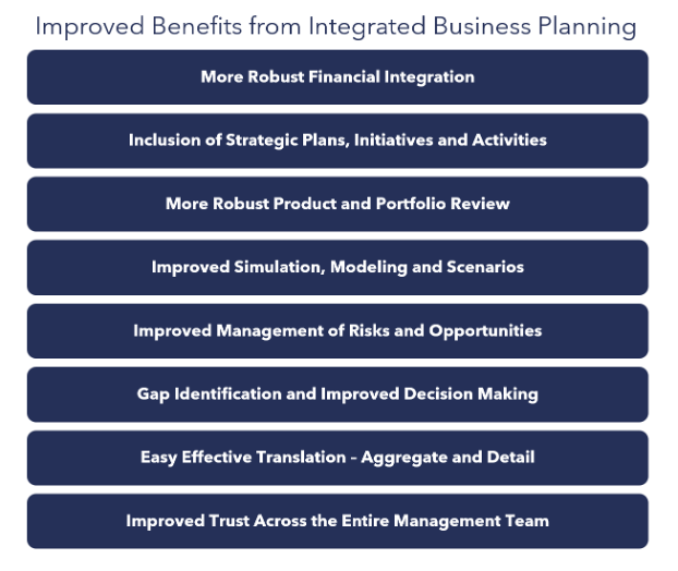 The Evolution Of Sales And Operations Planning (S&OP) To Integrated ...